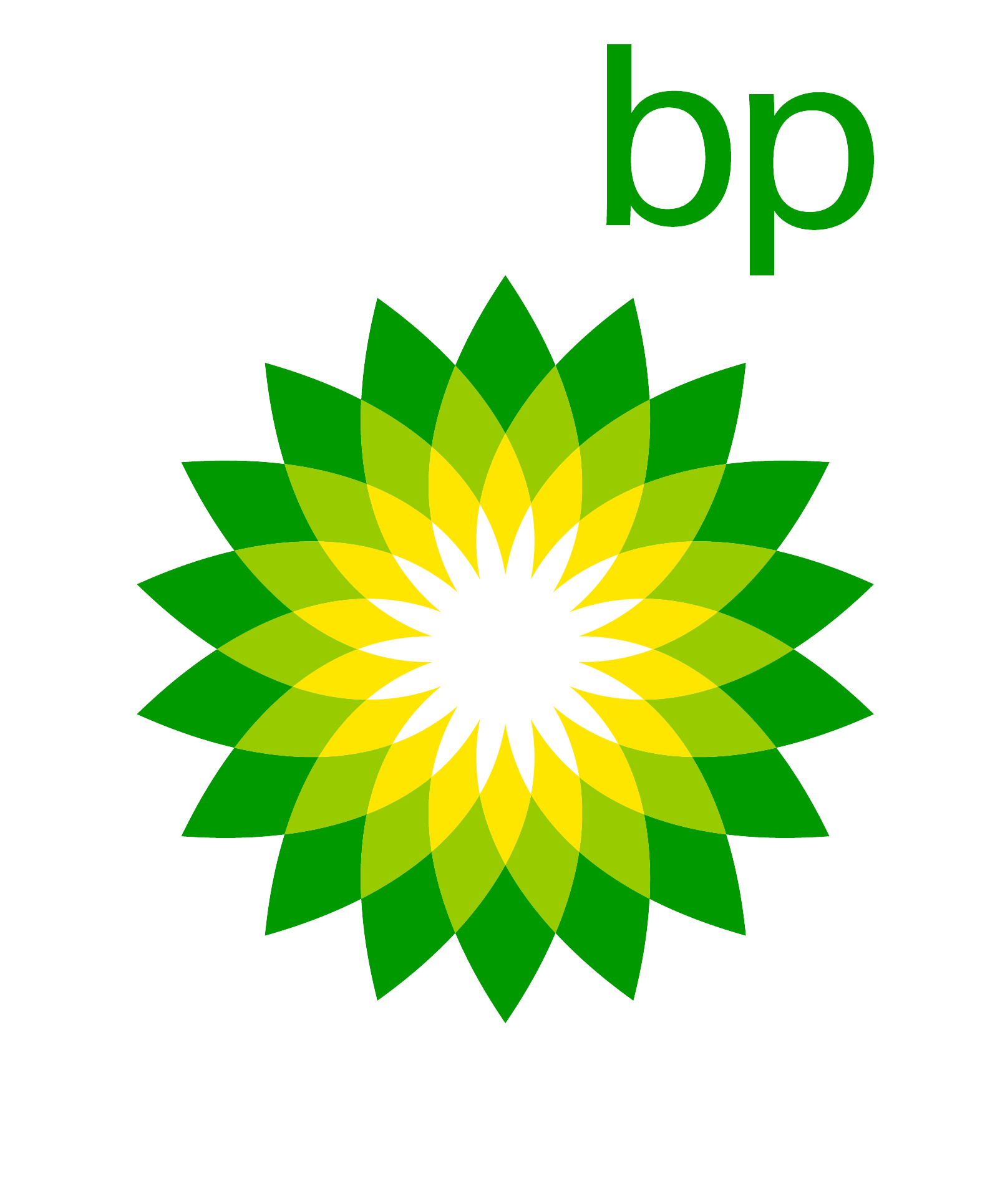 bp Hungary